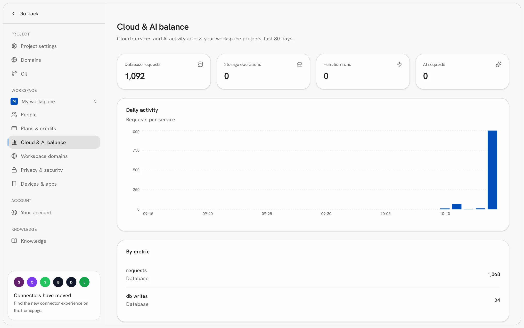 Cloud and AI balance page