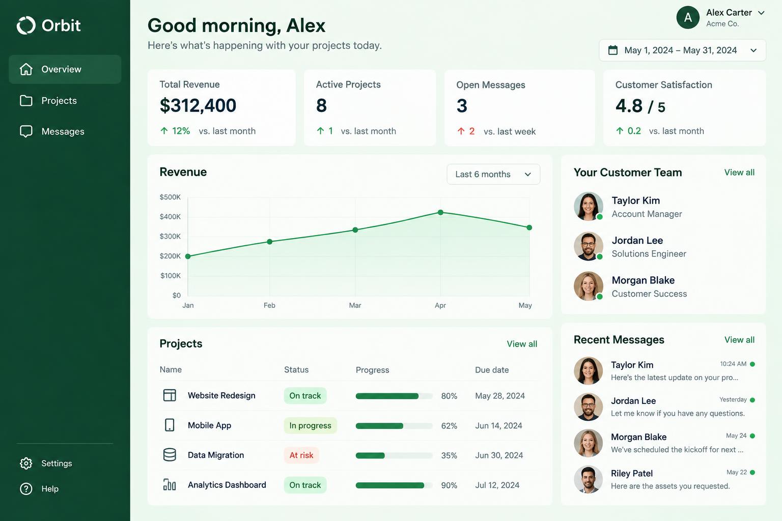 Illustrative Orbit customer portal with a project list and revenue chart